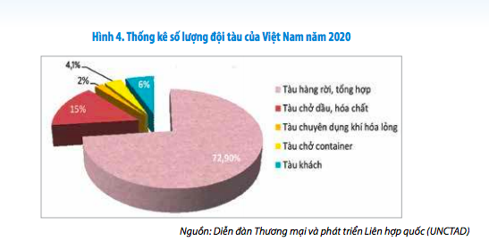 How to deal with record rising container shipping rates?  - Photo 2.