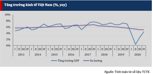 the different policies for the Vietnamese gdp school in 2021