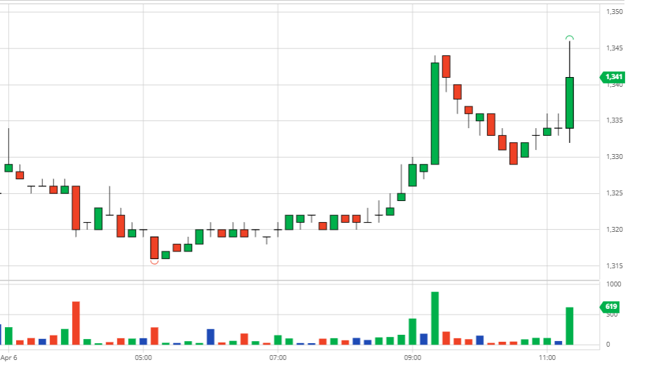 Coffee prices on April 7, 2021: Both exchanges recovered