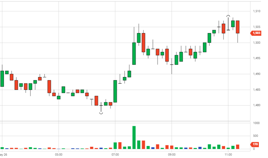 Coffee price on May 27, 2021: two exchanges accelerate together