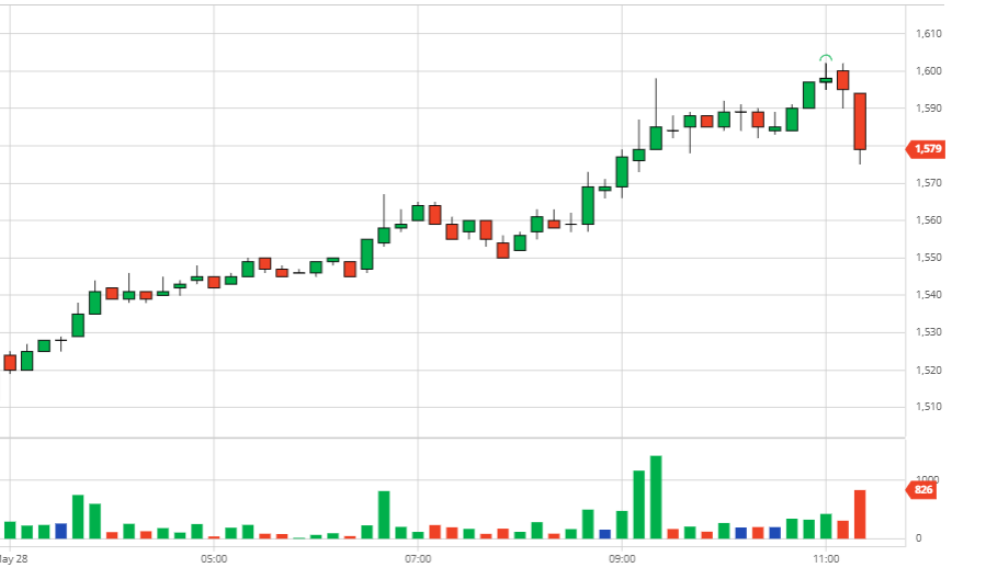 Coffee price on May 29, 2021: Two futures coffee exchanges exploded