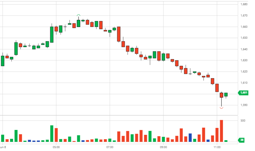 Coffee prices on June 9, 2021: two floors plummeted lao