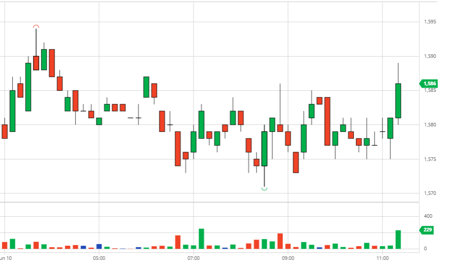 Coffee prices on 11/06/2021: slight recovery