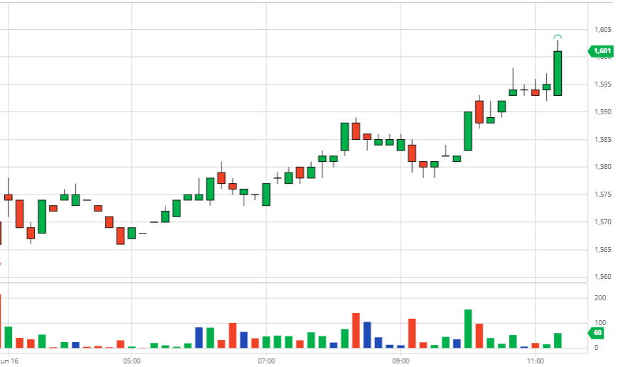 Coffee prices on June 17, 2021: continuing the upward trend