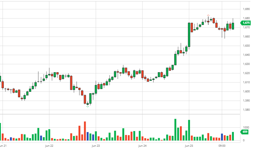 Summary of coffee market week 25 (June 21, 2021 – June 26, 2021)