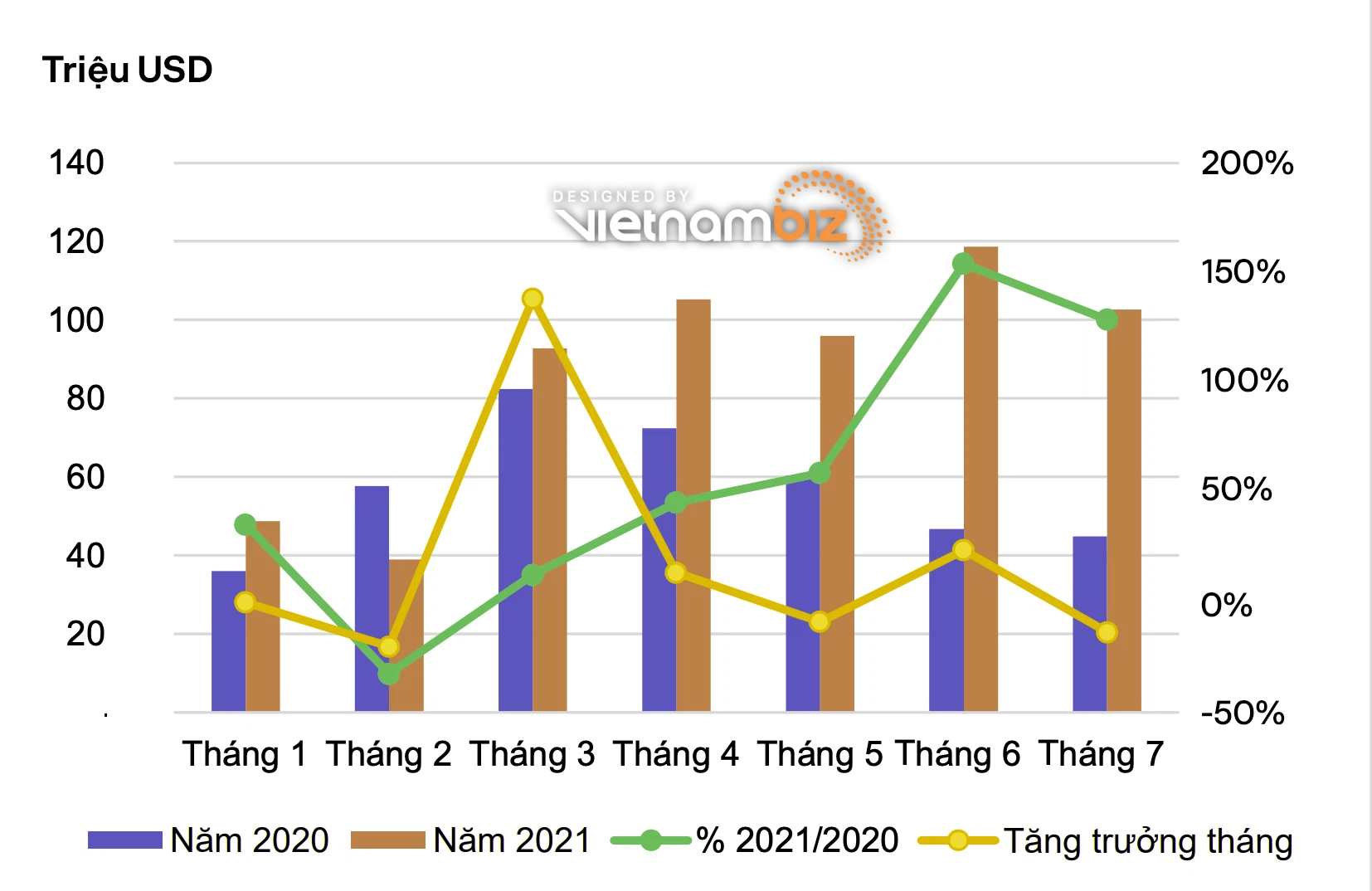 Will Vietnam miss the opportunity to increase pepper prices because of high logistics costs?  - Photo 2.