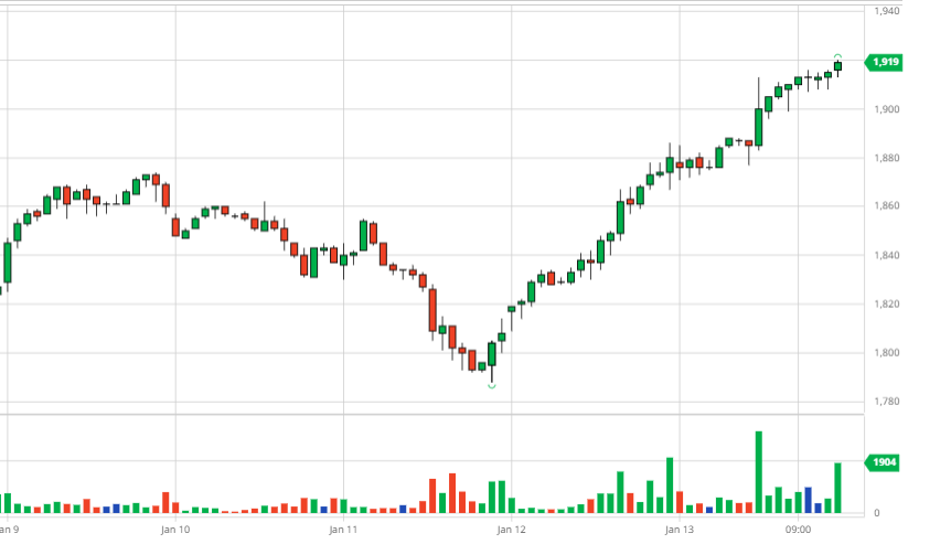 Summary of the coffee market in week 2 from January 9 to January 14, 2023