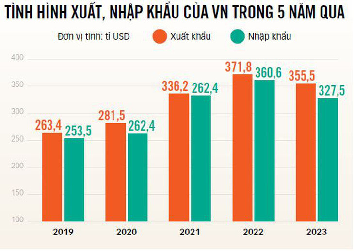 nam 2024  xuat khau se khoi sac hon