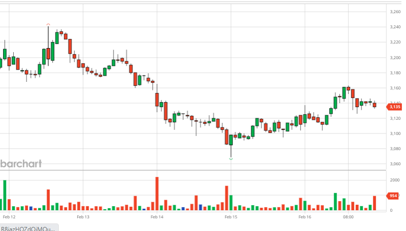 Coffee market summary week 07 (February 12, 2024 – February 17, 2024)