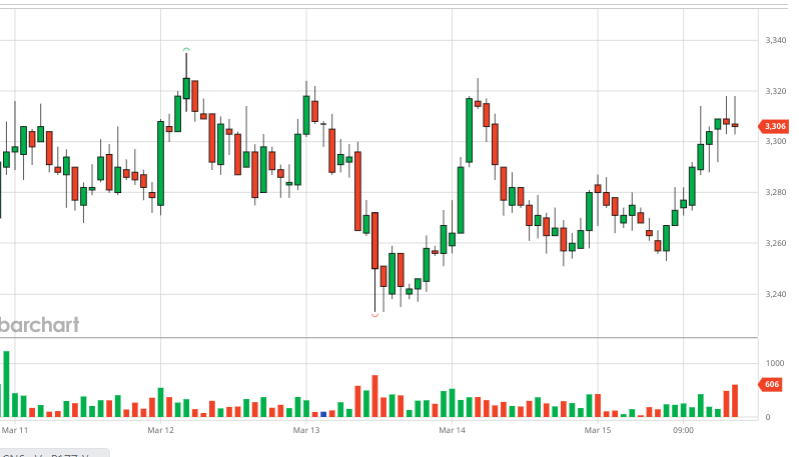 Summary of coffee market week 11 (March 11, 2024 – March 16, 2024)