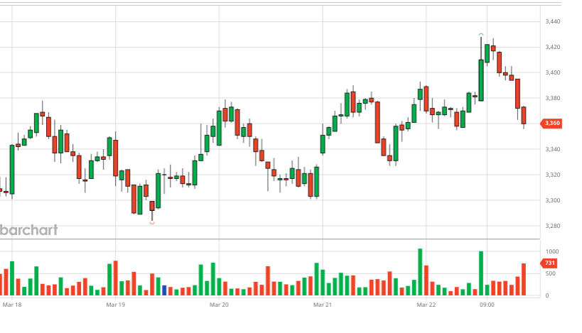 Coffee market summary week 12 (March 18, 2024 – March 23, 2024)