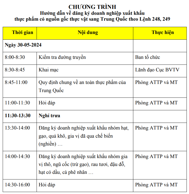 Hướng dẫn về đăng ký doanh nghiệp xuất khẩu thực phẩm có nguồn gốc thực vật sang Trung Quốc theo Lệnh 248, 249