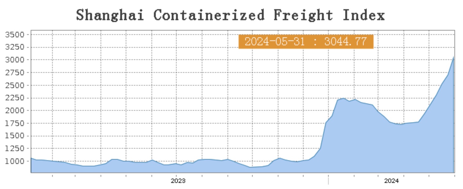 Freight charge