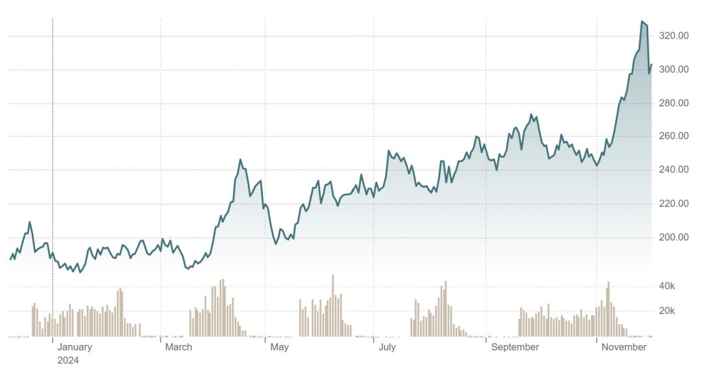 Coffee traders in Brazil are having a “headache” with a margin addition of up to 7 billion USD